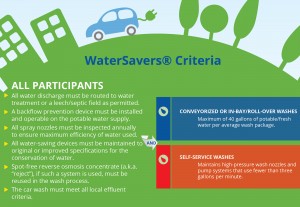 watersavers-criteria